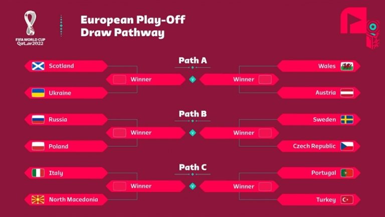 FIFA áp lệnh trừng phạt bóng đá Nga