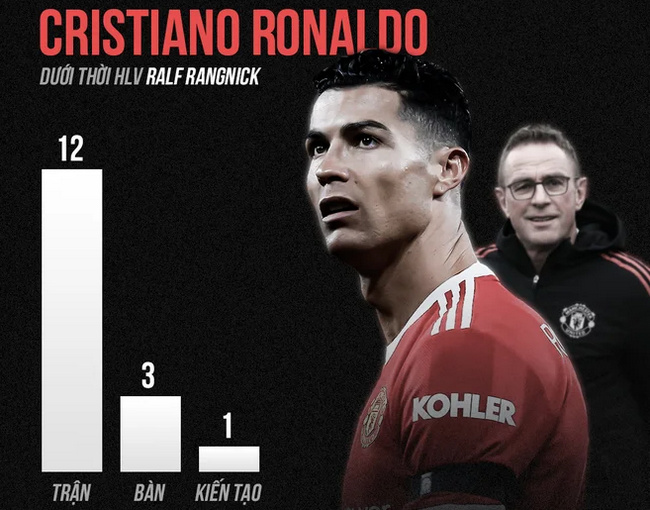 Man United sẵn sàng chia tay C. Ronaldo trong mùa Hè năm nay