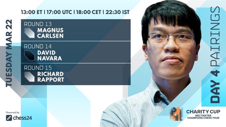 Hòa “vua Cờ” Magnus Carlsen, Lê Quang Liêm đứng đầu vòng bảng Charity Cup