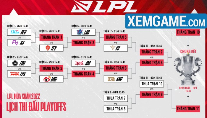 WBG sẽ gặp EDG ở Playoffs LPL Mùa Xuân 2022