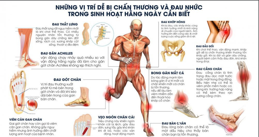 Jumping Dance online: Huấn luyện viên “Bằng cấp fake” – “Chấn thương real” ?